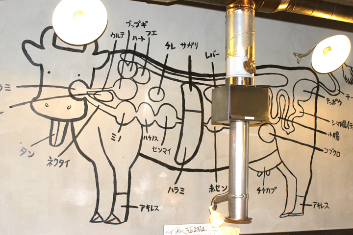ホルモン 肉問屋 小川商店 西中島店
